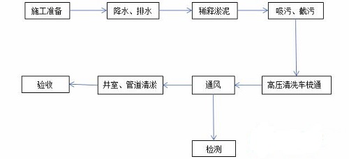 CCTV檢測