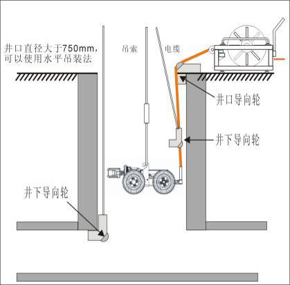 管線探測