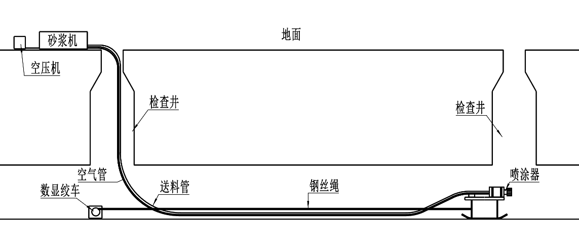 聲納檢測